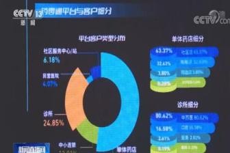 全国高效统筹 抗疫药品全网统一调配