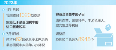 2023年1月1日起 我国调整部分商品进出口关税