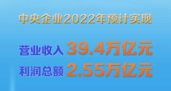 中央企业运行稳中有进 去年营收预计达39.4万亿元