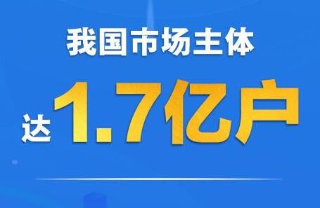 我国市场主体达1.7亿户 个体工商户约占三分之二