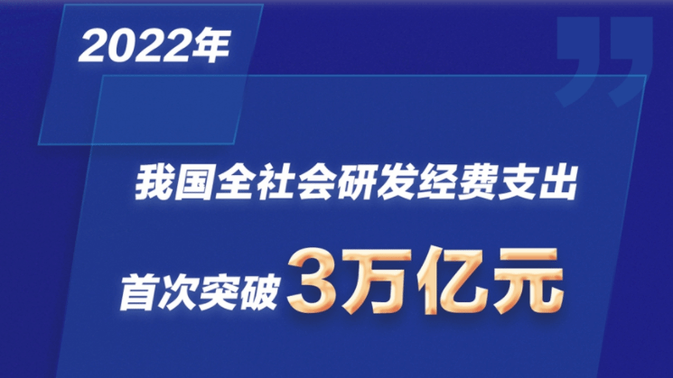 我国全社会研发经费支出首次突破3万亿元