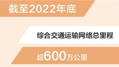 全国综合交通运输网络总里程超600万公里