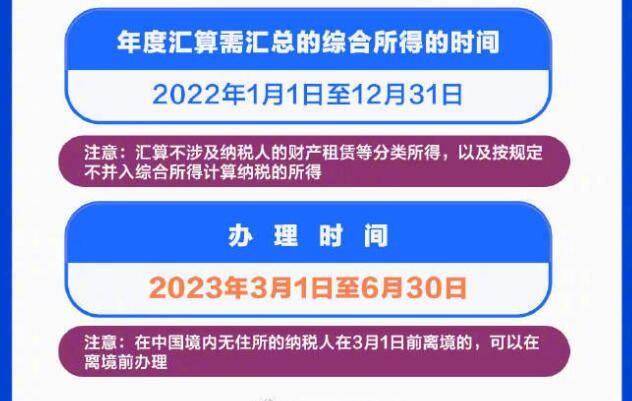 2022年度个税汇算今日开始 这些事项要注意