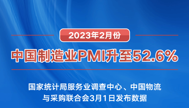 统计局：2月份中国制造业PMI升至52.6%