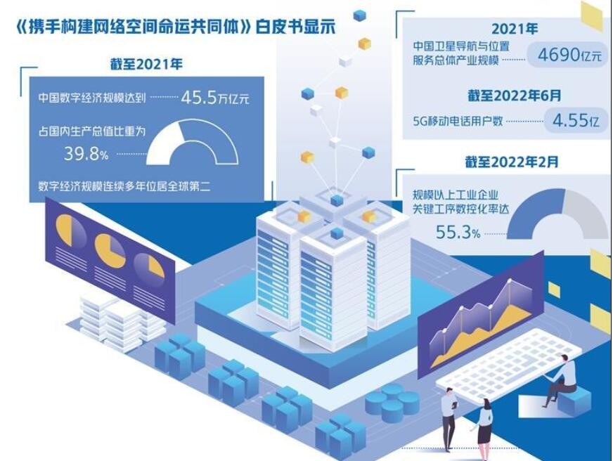 数字产业集群加速发展 推动经济高质量发展