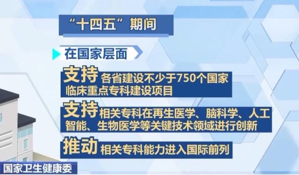 近十年国家临床重点专科建设项目达到2200多个