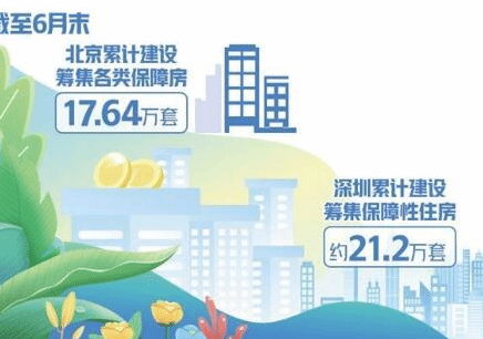 各地加快推进保障性住房建设和供应 更多市民实现住有所居
