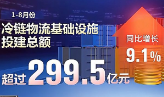 我国前8个月经济加速跑 多项数据表现亮眼
