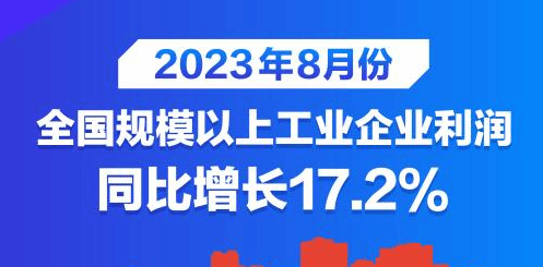 8月份全国规模以上工业企业利润同比增长17.2%