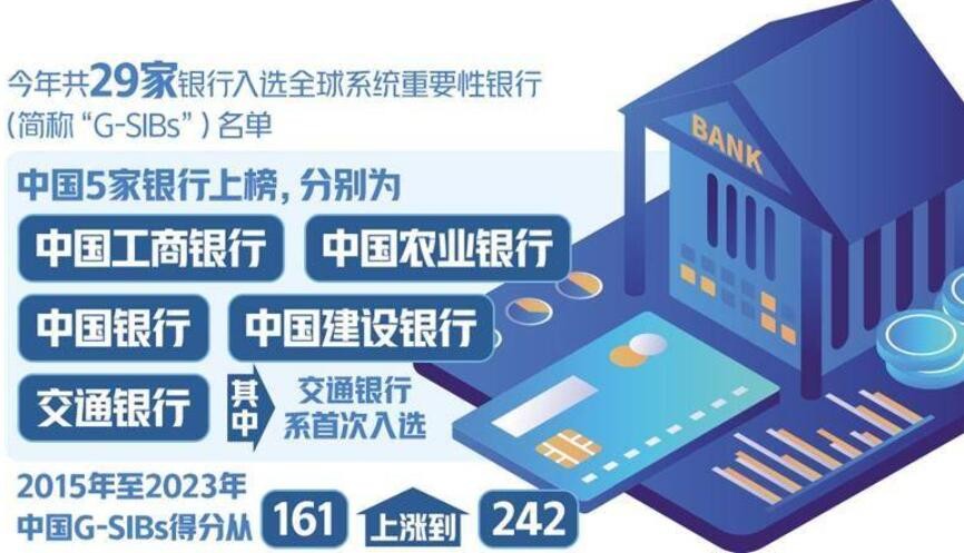 中资银行全球影响力持续上升
