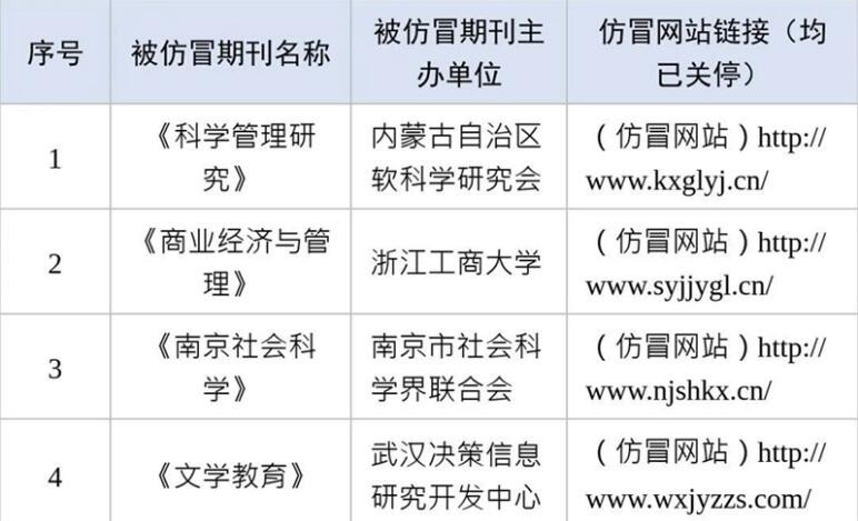 中央网信办举报中心受理处置一批仿冒学术期刊诈骗网站