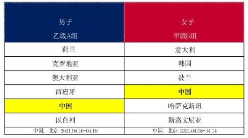 再获国际冰球重要赛事举办权 世锦赛落户北京