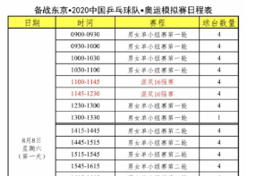 国乒奥运模拟赛赛程 8月10日混双决赛先打响