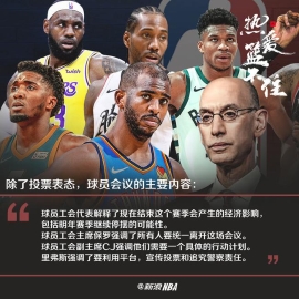 NBA球员会议内容曝光 工会表示下赛季或停摆