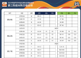 中超联赛第二阶段赛程发布 11月12日出冠军