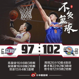 周琦26+10唐才育22分 新疆102-97胜广州