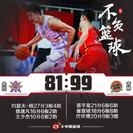 约瑟夫-杨砍27分 5人上双吉林胜北控6连胜