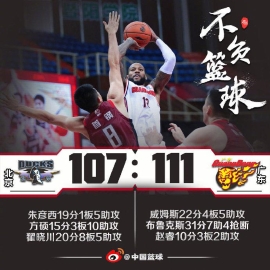 布鲁克斯31+7威姆斯22分 广东胜北京获6连胜