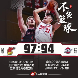 亚当斯31+7+9王庆明23分 青岛险胜广州