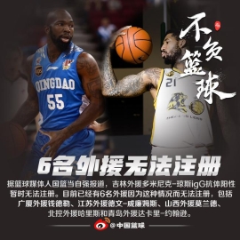 CBA第六位无法参赛的外援 吉林外援igG阳性