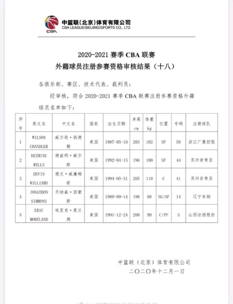 辽宁强力新援完成注册 杨鸣迎争冠重要砝码