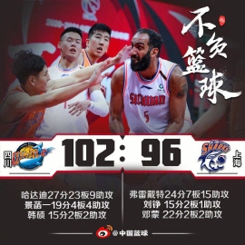 哈达迪27+23+9韩硕制胜球 四川102-96上海