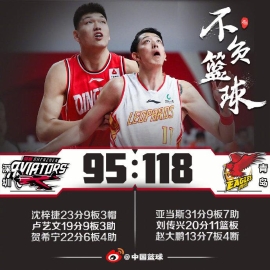 亚当斯31+9+7刘传兴20+11 青岛大胜深圳