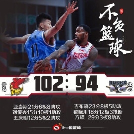 刘传兴15+10亚当斯21分 青岛擒北京获4连胜