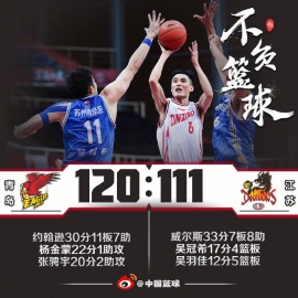 达卡里30+11张骋宇20分 青岛胜肯帝亚取5连胜