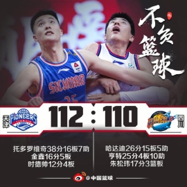 悍将38+16哈达迪空砍26+15 四川2分惜败天津
