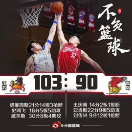 威尔斯30分肯帝亚胜青岛 亚当斯复出22+9