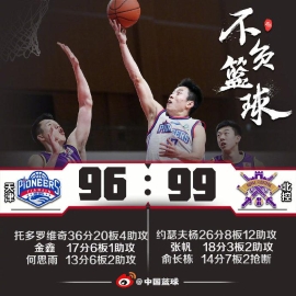 约瑟夫杨26+8+12孙悦复出 北控3分险胜天津