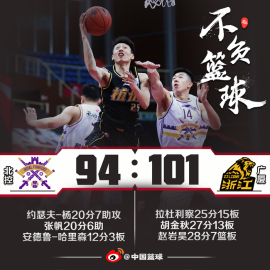 赵岩昊28分胡金秋27+13 广厦101-94北控