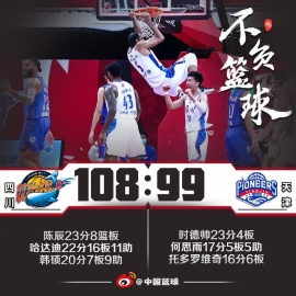 哈达迪22+16+11陈辰23分 四川逆转天津夺2连胜