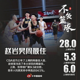 CBA第九周周最佳：赵岩昊携外援琼斯当选