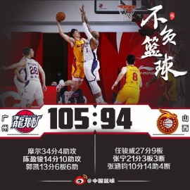 陈盈骏14+10广州擒山西3连胜 任骏威27+9