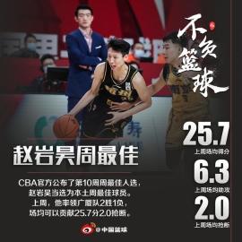 CBA第10周周最佳：赵岩昊携手哈达迪当选