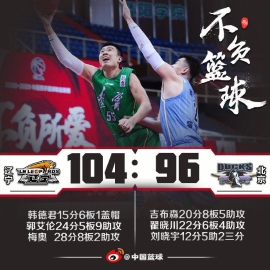 郭艾伦24分梅奥28+8 辽宁双杀北京夺7连胜