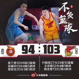 达卡里27+24+7+10帽 青岛胜山西夺两连胜