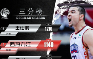 双喜临门！西热力江升至CBA历史三分榜第5名