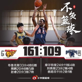 马尚33分广东狂胜同曦 半场98分破CBA纪录