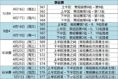 为保障国家队整体备战 CBA于5月1日前结束