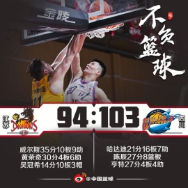 陈辰27+8哈达迪21+16+7 四川送江苏12连败