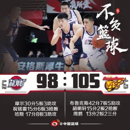 马尚爆砍42+7+5！广东险胜广州夺13连胜