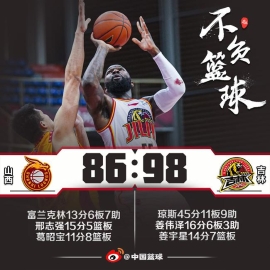 琼斯45+11+9富兰克林13分 吉林胜山西止连败