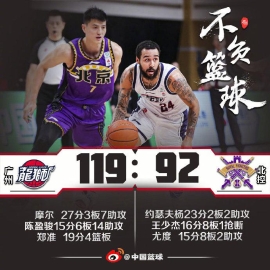 祝铭震16分广州六人上双大胜北控 王少杰16+8