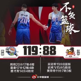 周琦20+17莫泰17+12 6人上双新疆轻取江苏