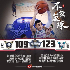 全明星-南区胜北区 吴前7记三分23分夺MVP