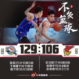 莫泰25+10沙拉木5记3分 7人上双新疆胜青岛