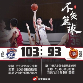 宗赞23+11上海擒山西止3连败 莫兰德24+14